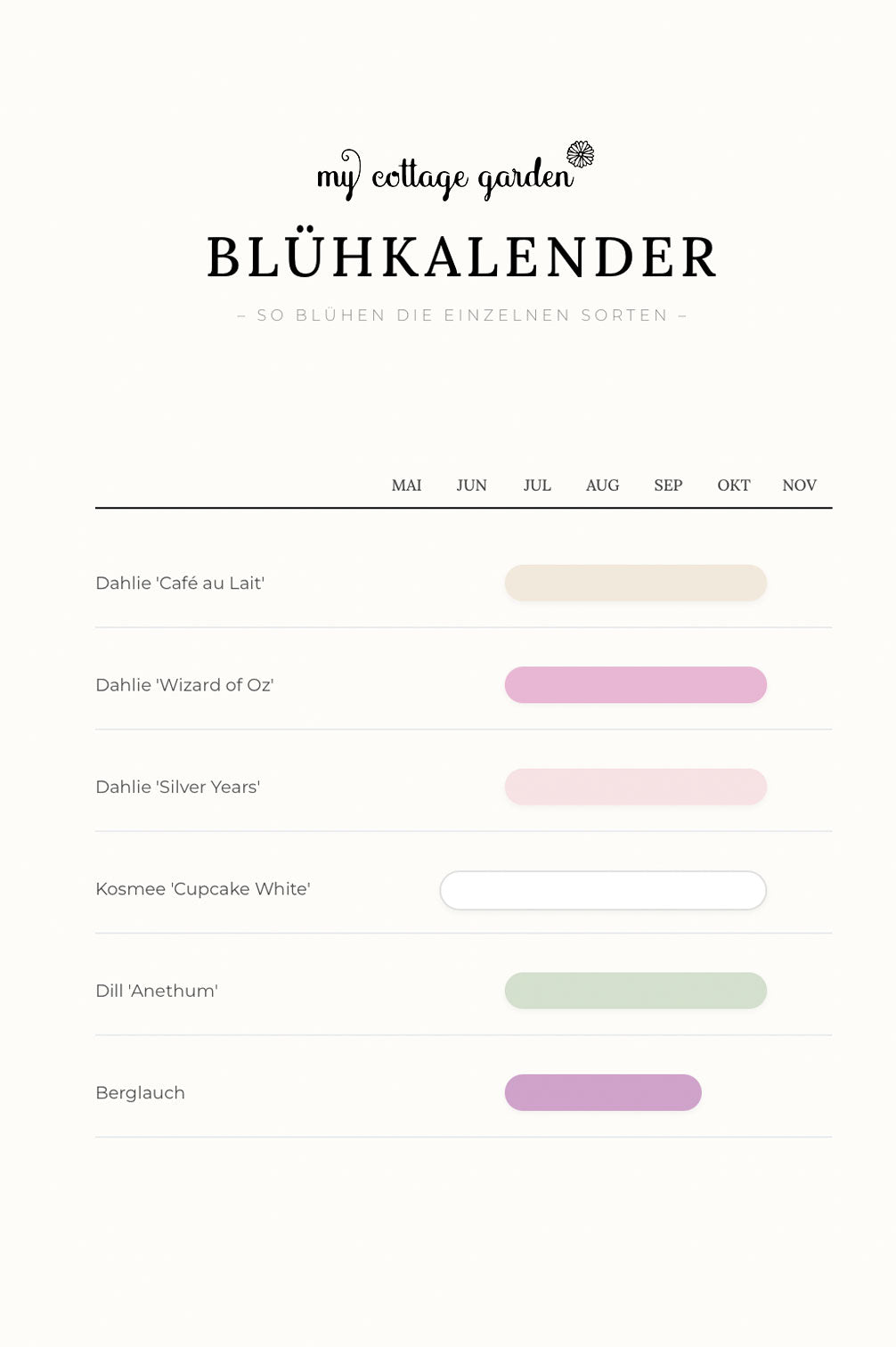 Pflückglück "Pastell"